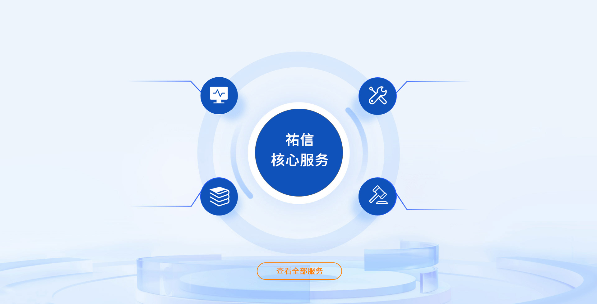 四大核心优势:驱动客户成功